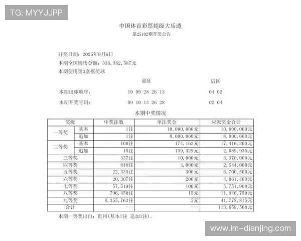 大乐透15102期开奖结果揭晓:最新中奖号码公布 大乐透15102期开奖结果揭晓:最新中奖号码公布